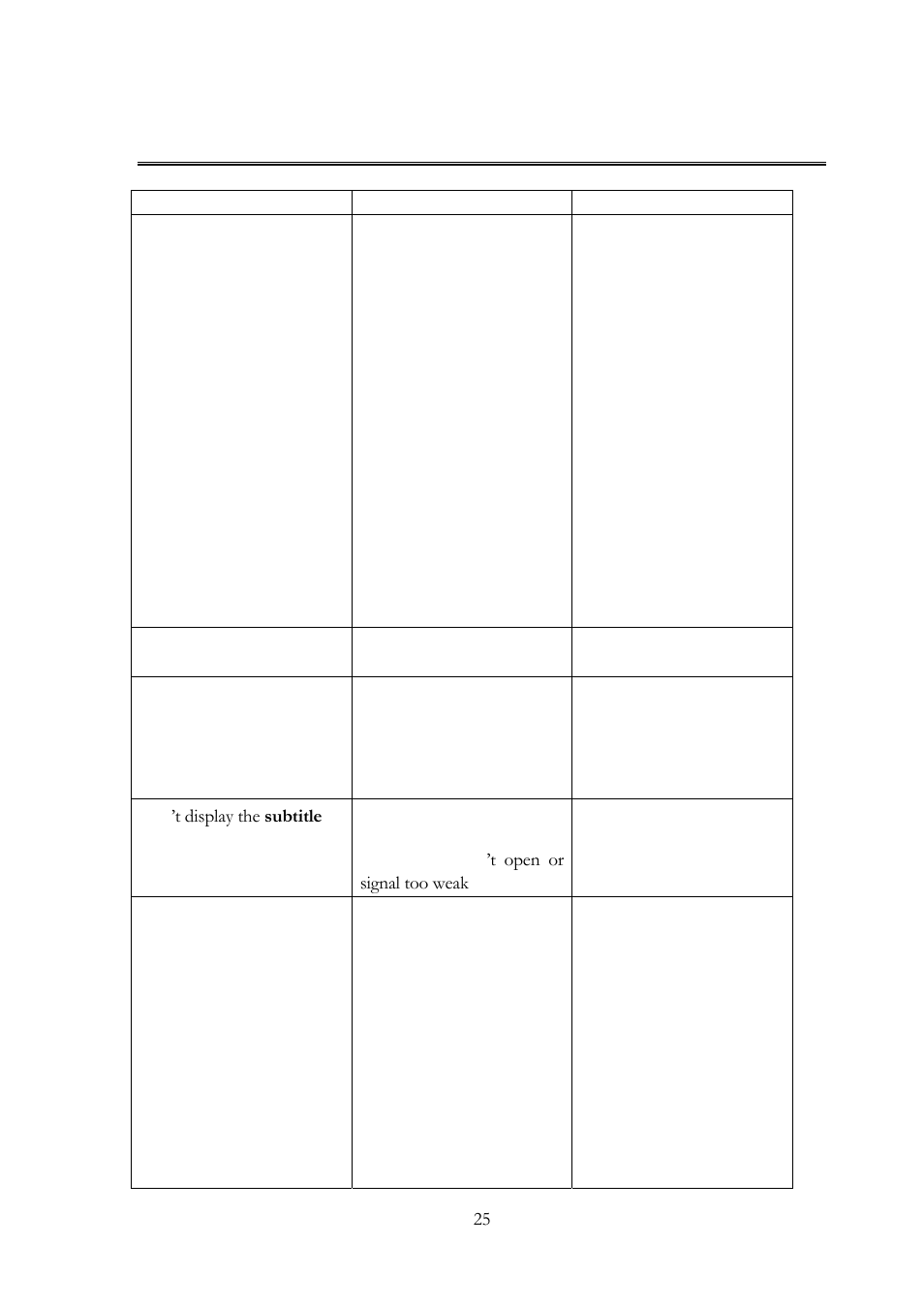 Troubleshooting | Lenco TFT-1020 User Manual | Page 29 / 157