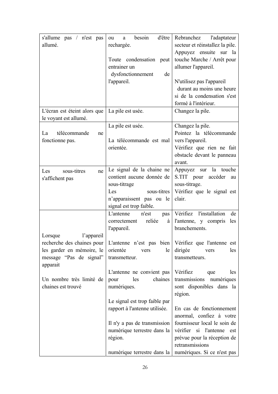 Caracteristiques techniques | Lenco TFT-1020 User Manual | Page 92 / 157