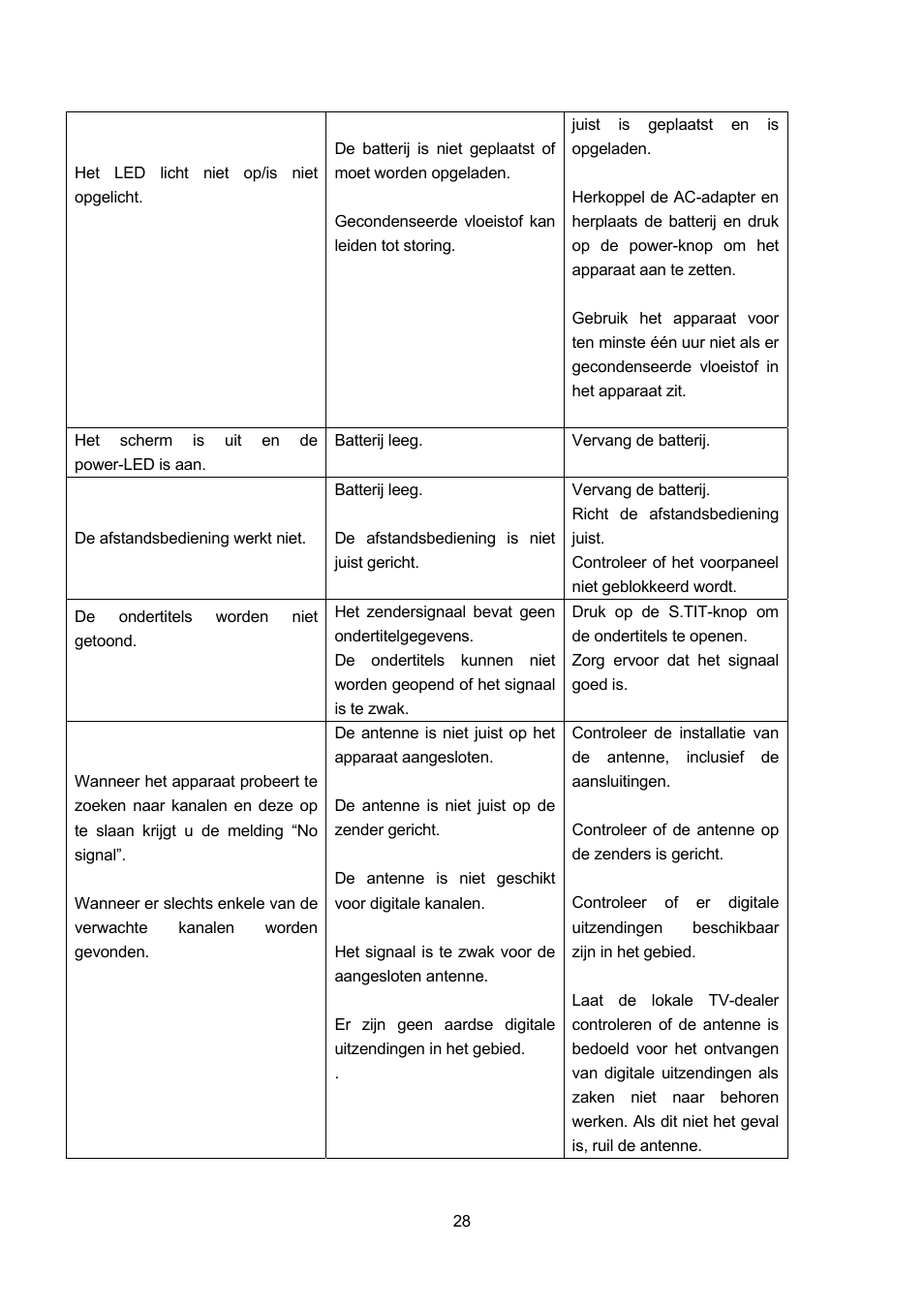 Lenco TFT-1021 User Manual | Page 101 / 171
