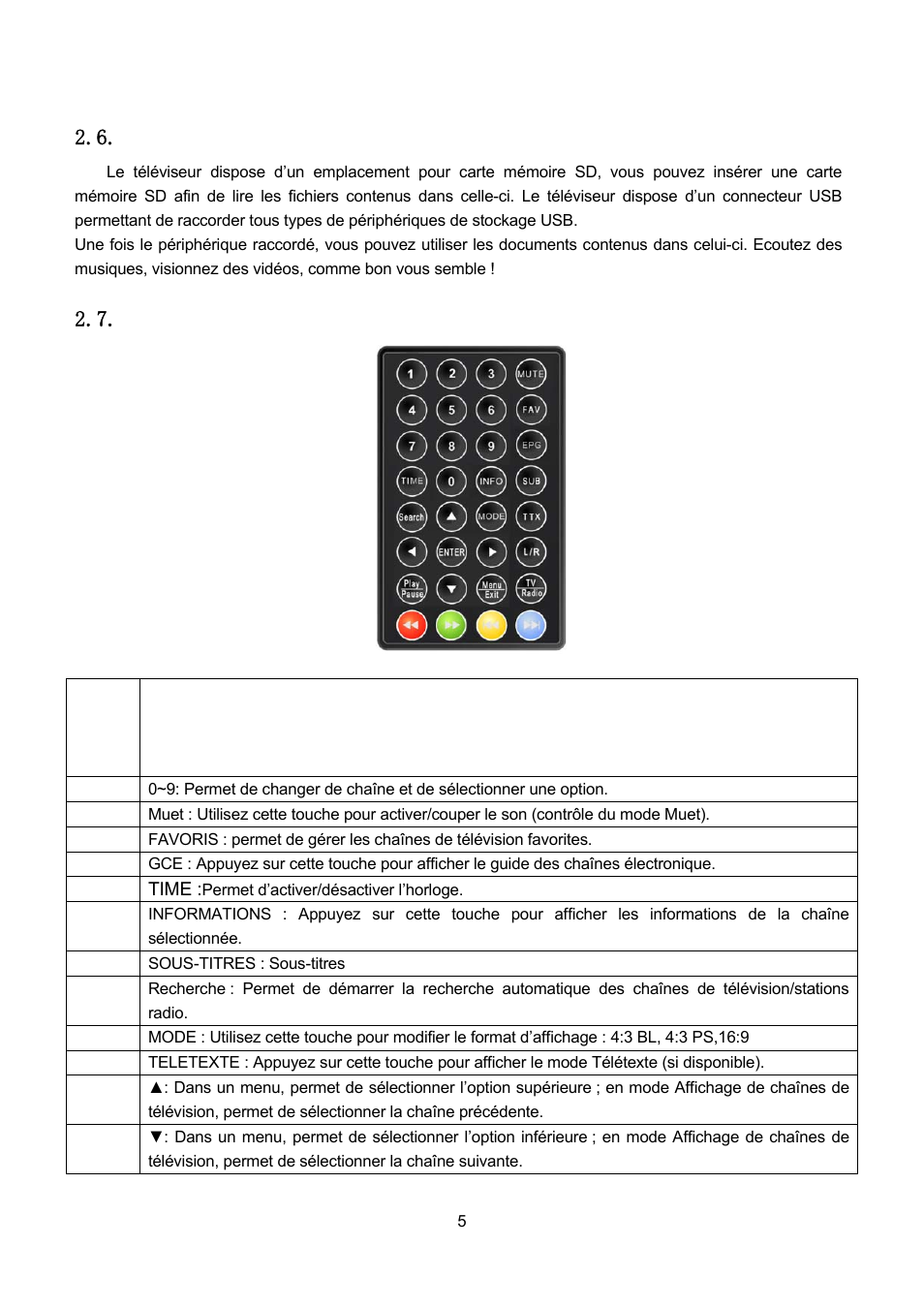 Carte mémoire sd et connecteur usb, Télécommande, Arte memoire | Et connecteur, Elecommande | Lenco TFT-1021 User Manual | Page 112 / 171