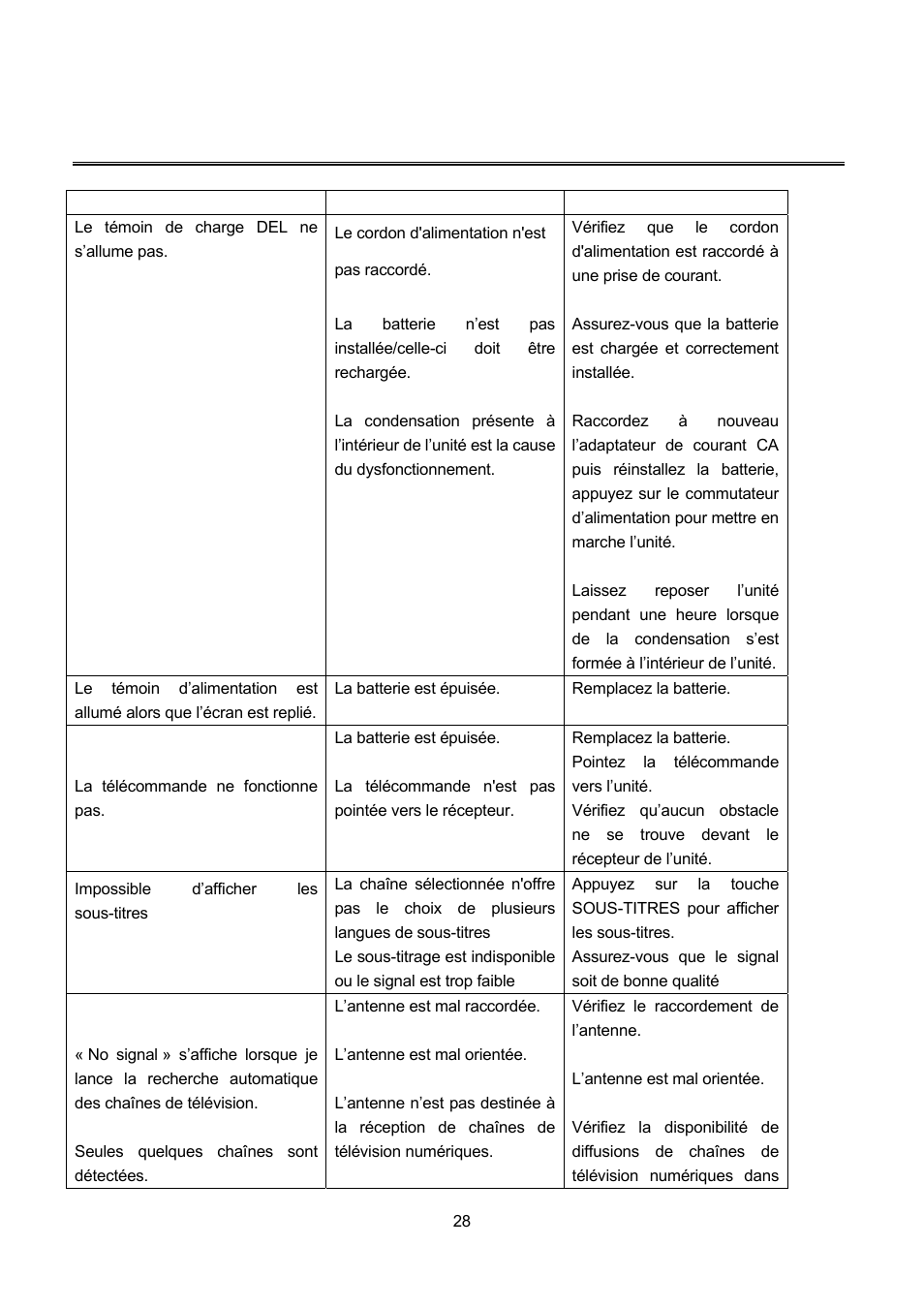 Depannage | Lenco TFT-1021 User Manual | Page 135 / 171