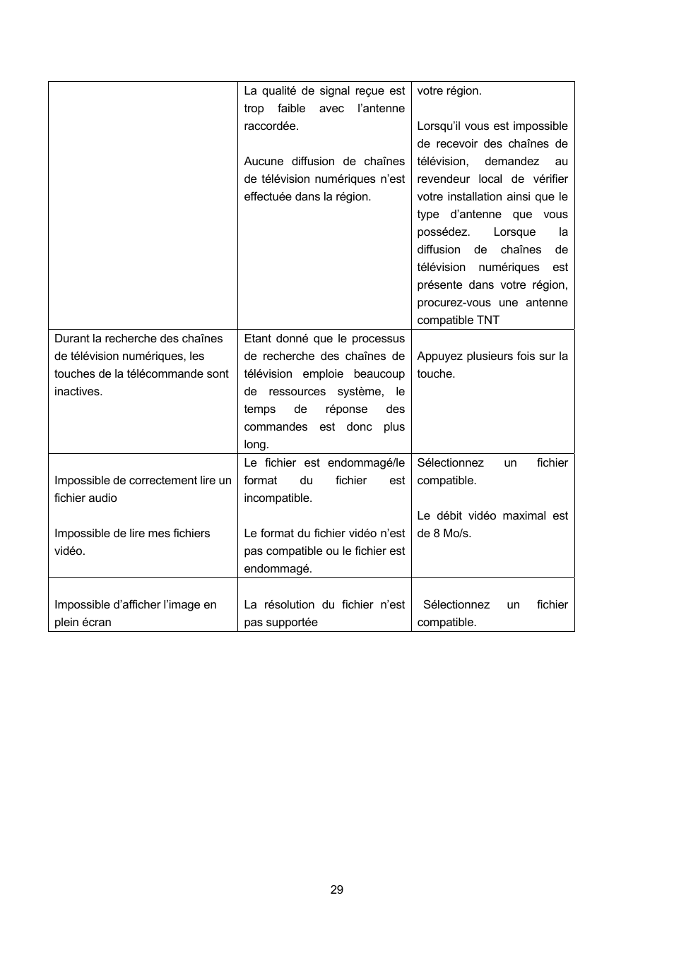 Lenco TFT-1021 User Manual | Page 136 / 171