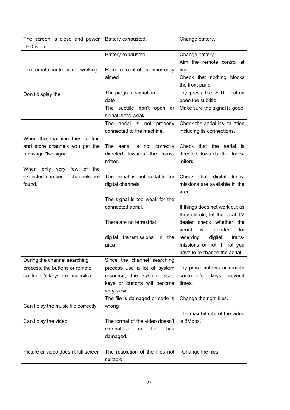 Lenco TFT-1021 User Manual | Page 31 / 171