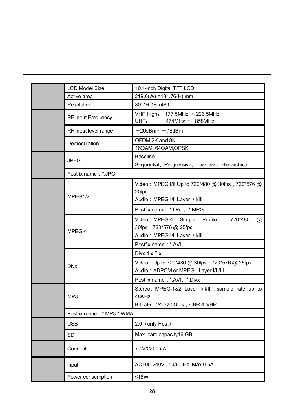 Technical specifications | Lenco TFT-1021 User Manual | Page 32 / 171
