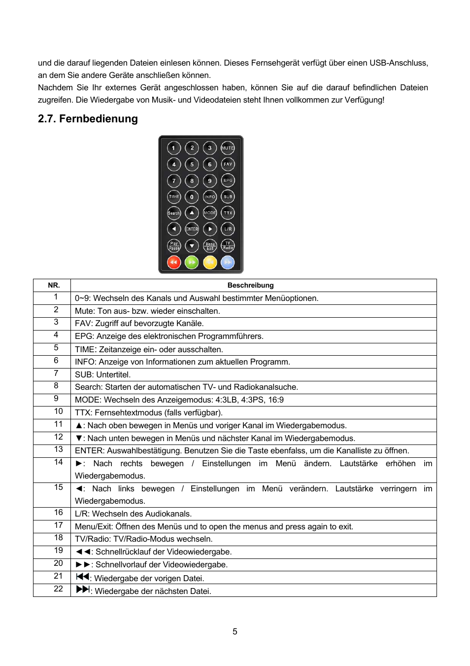 Fernbedienung | Lenco TFT-1021 User Manual | Page 43 / 171