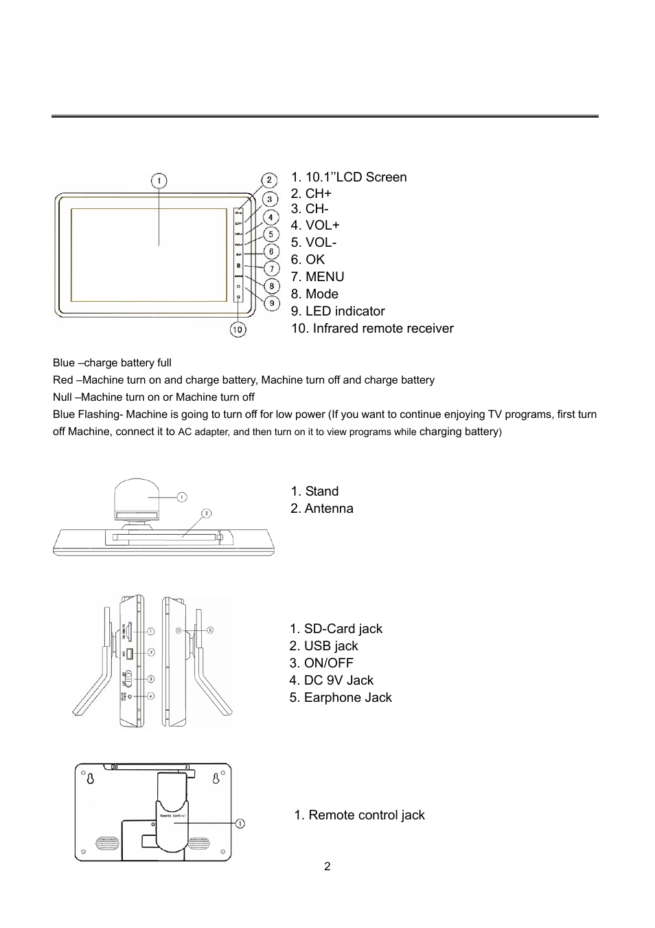 Panels, Product overview | Lenco TFT-1021 User Manual | Page 6 / 171