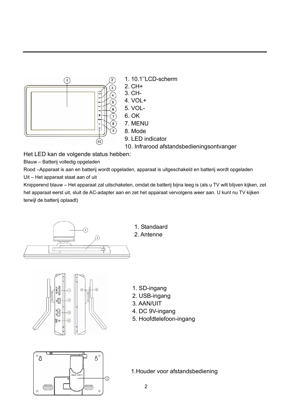 Panelen, Productoverzicht | Lenco TFT-1021 User Manual | Page 75 / 171