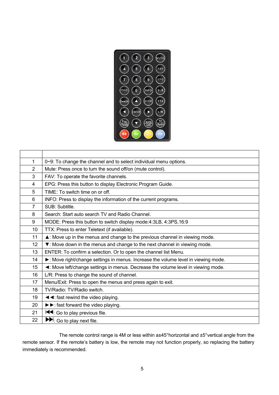 Remote, Emote | Lenco TFT-1021 User Manual | Page 9 / 171