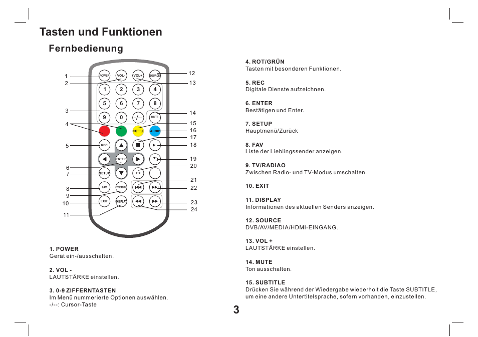 Tasten und funktionen, Fernbedienung | Lenco TFT-1026 User Manual | Page 14 / 60