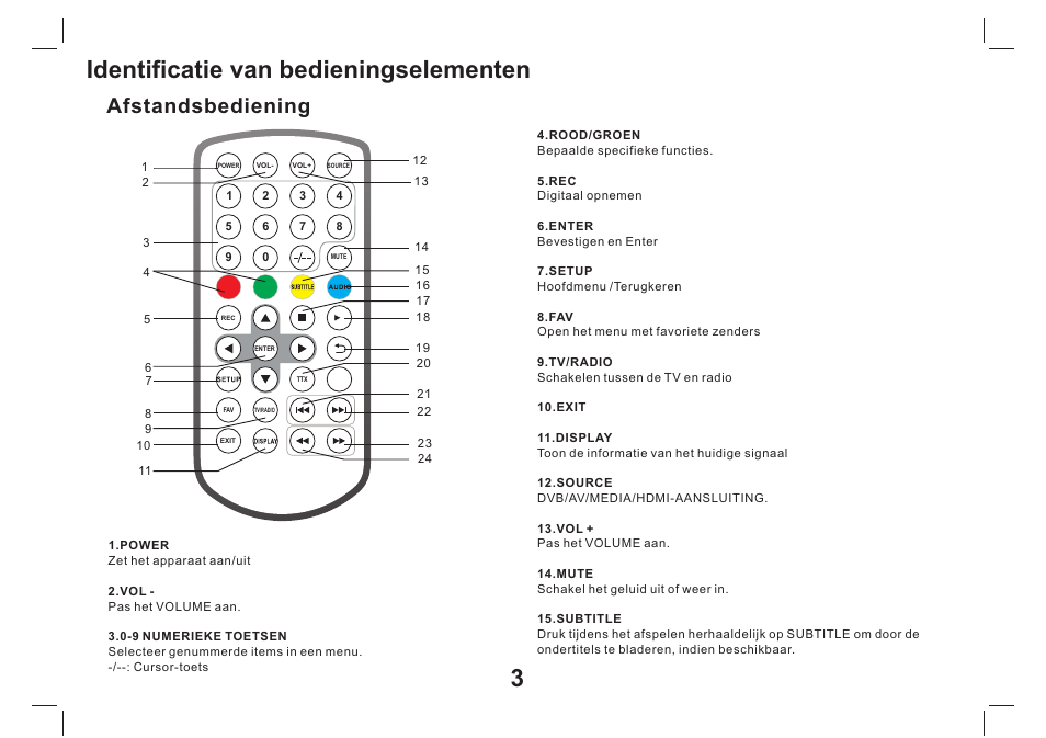 Identificatie van bedieningselementen, Afstandsbediening | Lenco TFT-1026 User Manual | Page 24 / 60