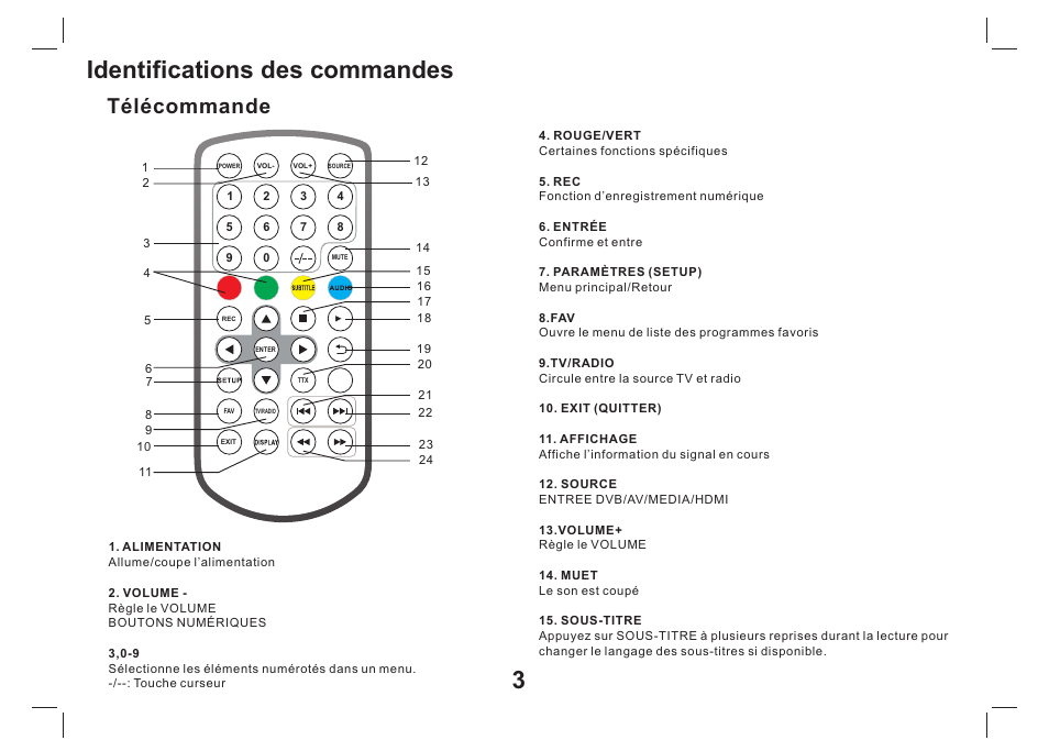 Identifications des commandes, Télécommande | Lenco TFT-1026 User Manual | Page 34 / 60