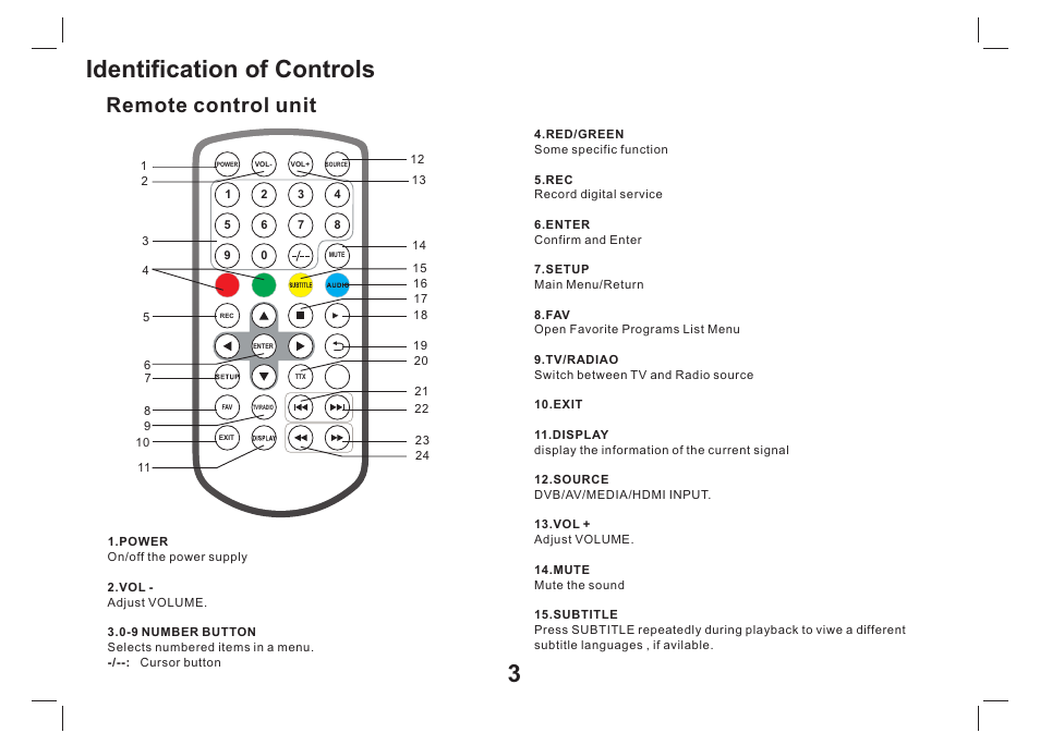 Identification of controls, Remote control unit | Lenco TFT-1026 User Manual | Page 4 / 60