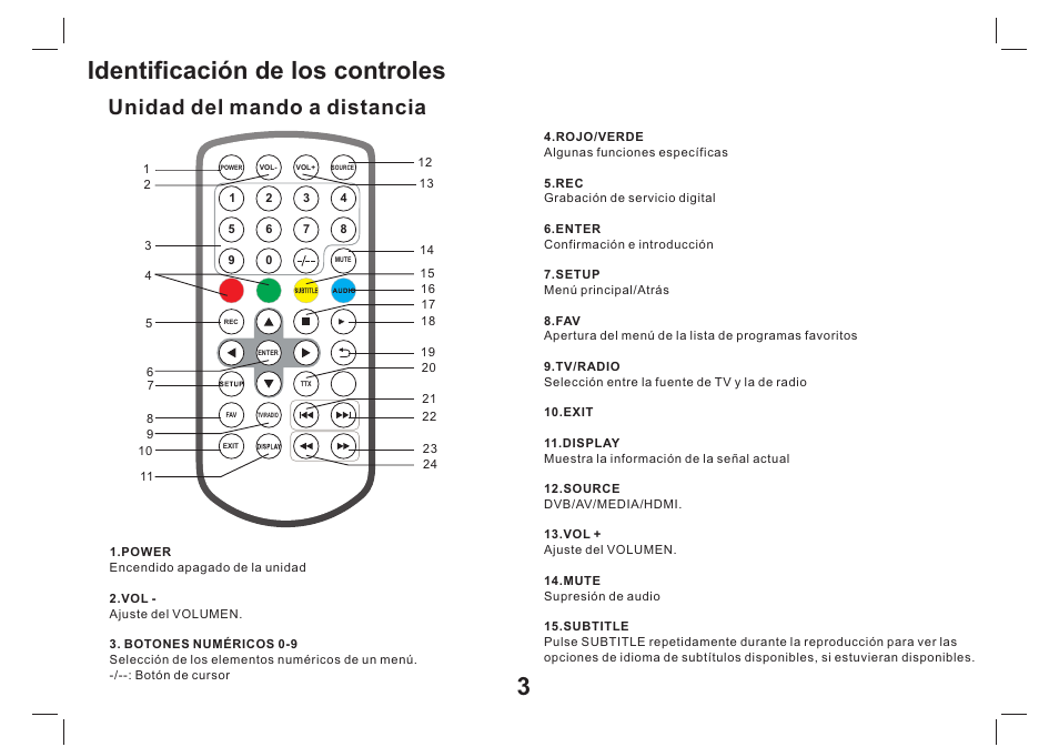 Identificación de los controles, Unidad del mando a distancia | Lenco TFT-1026 User Manual | Page 44 / 60