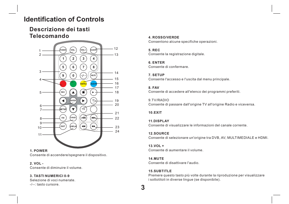 Identification of controls, Descrizione dei tasti telecomando | Lenco TFT-1026 User Manual | Page 54 / 60