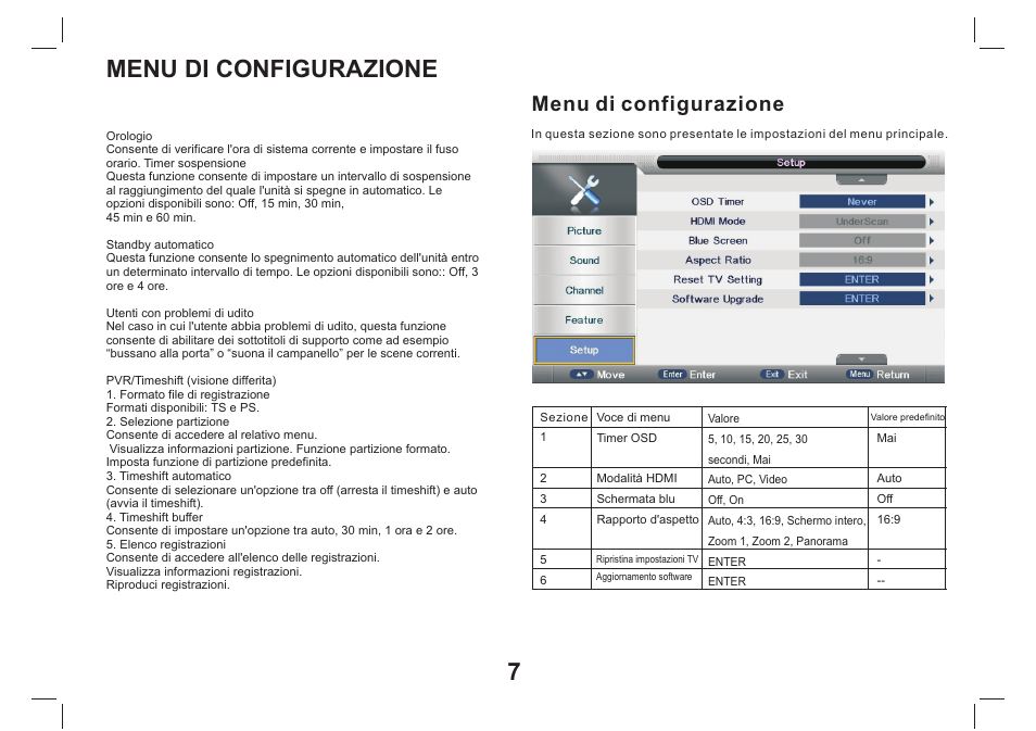 Menu di configurazione | Lenco TFT-1026 User Manual | Page 58 / 60