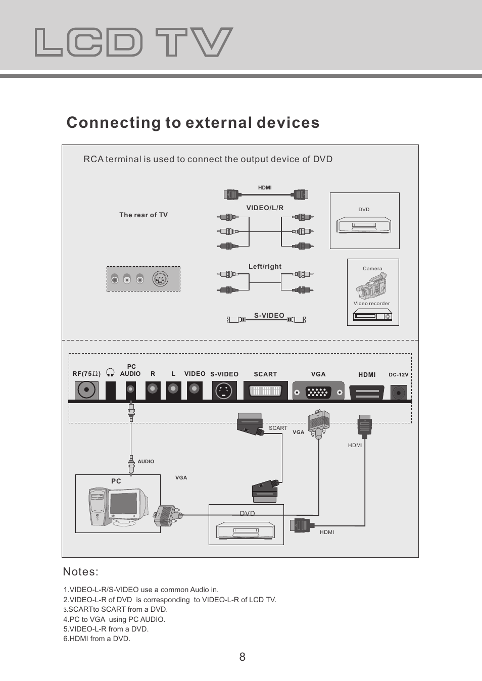 Connecting to external devices, Osd basic adjustment, Picture sound | Lenco TFT-1527 User Manual | Page 9 / 16