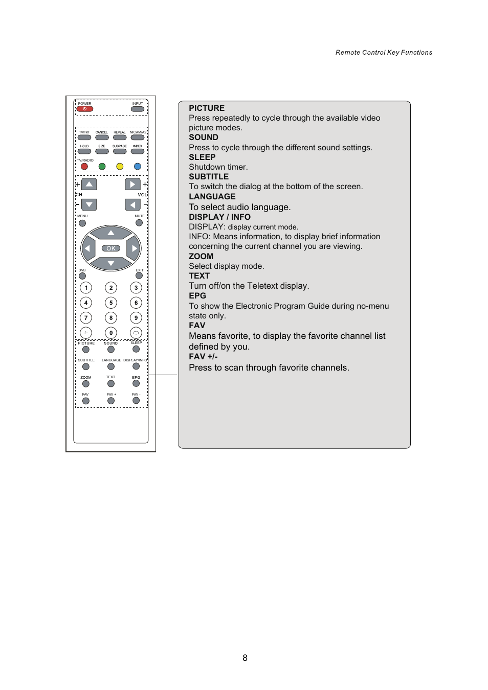 Turn off/on the teletext display, Press to scan through favorite channels, Display / info display | Lenco TFT-2411 User Manual | Page 10 / 20