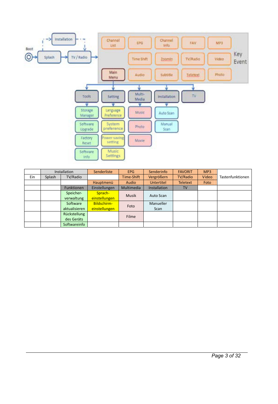 Lenco TFT-351 User Manual | Page 38 / 174