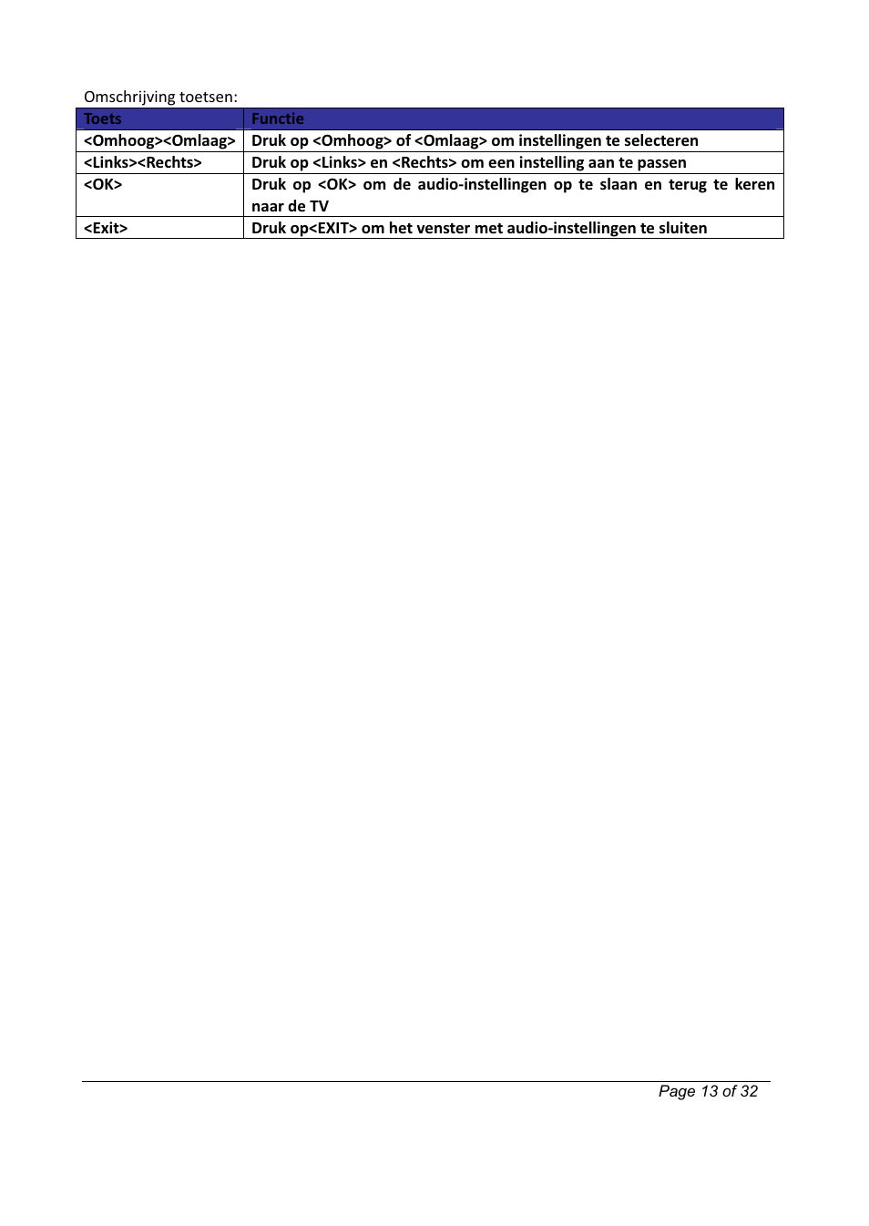 Lenco TFT-351 User Manual | Page 83 / 174