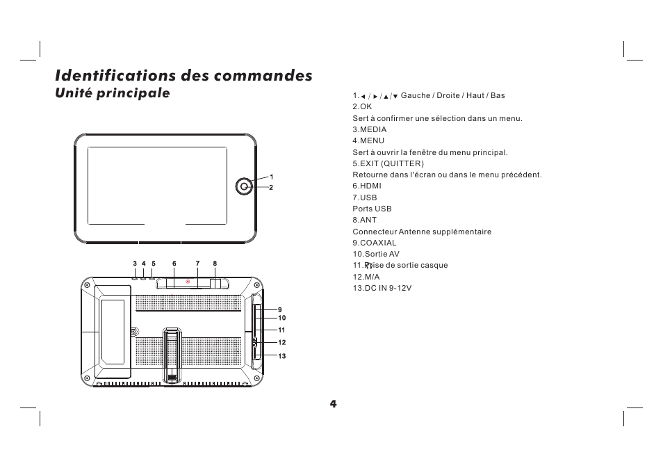 Identifications des commandes, Unité principale | Lenco TFT-726 User Manual | Page 50 / 75