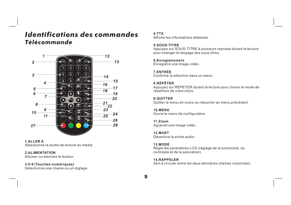 Identifications des commandes, Télécommande | Lenco TFT-726 User Manual | Page 51 / 75