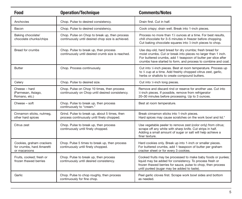 Cuisinart DLC-4CHB User Manual | Page 6 / 13