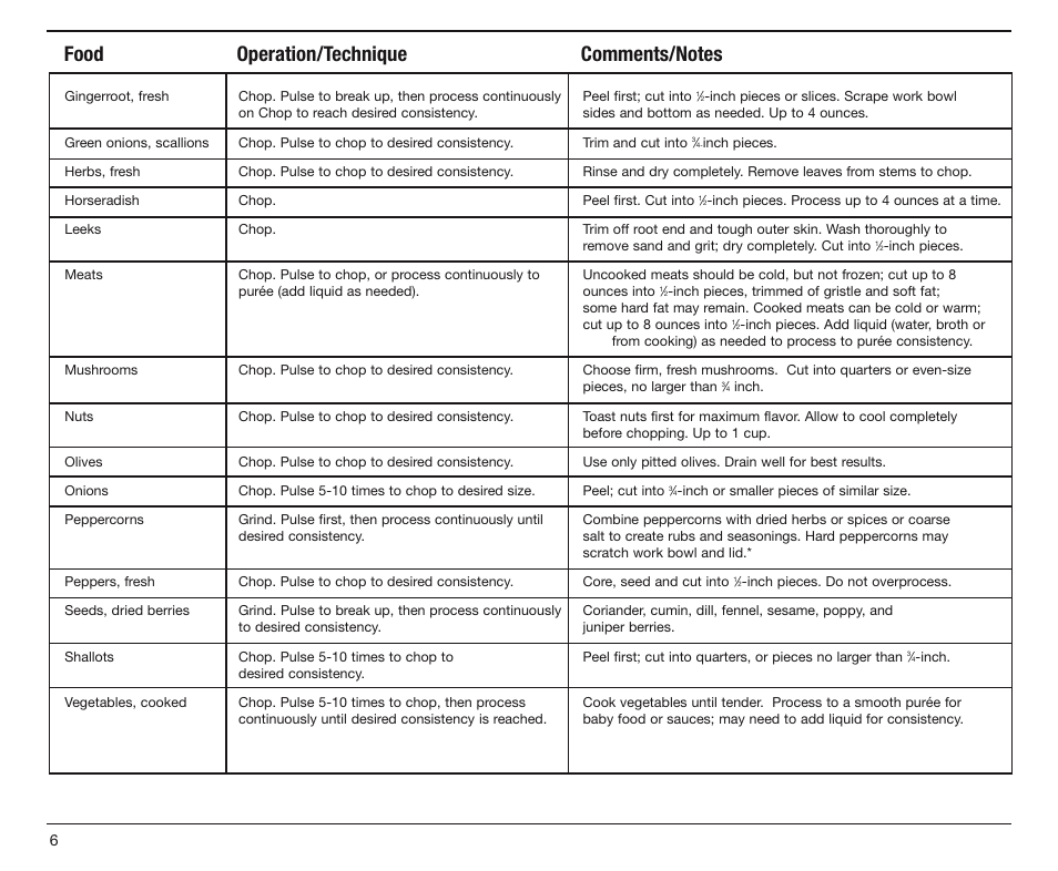 Cuisinart DLC-4CHB User Manual | Page 7 / 13
