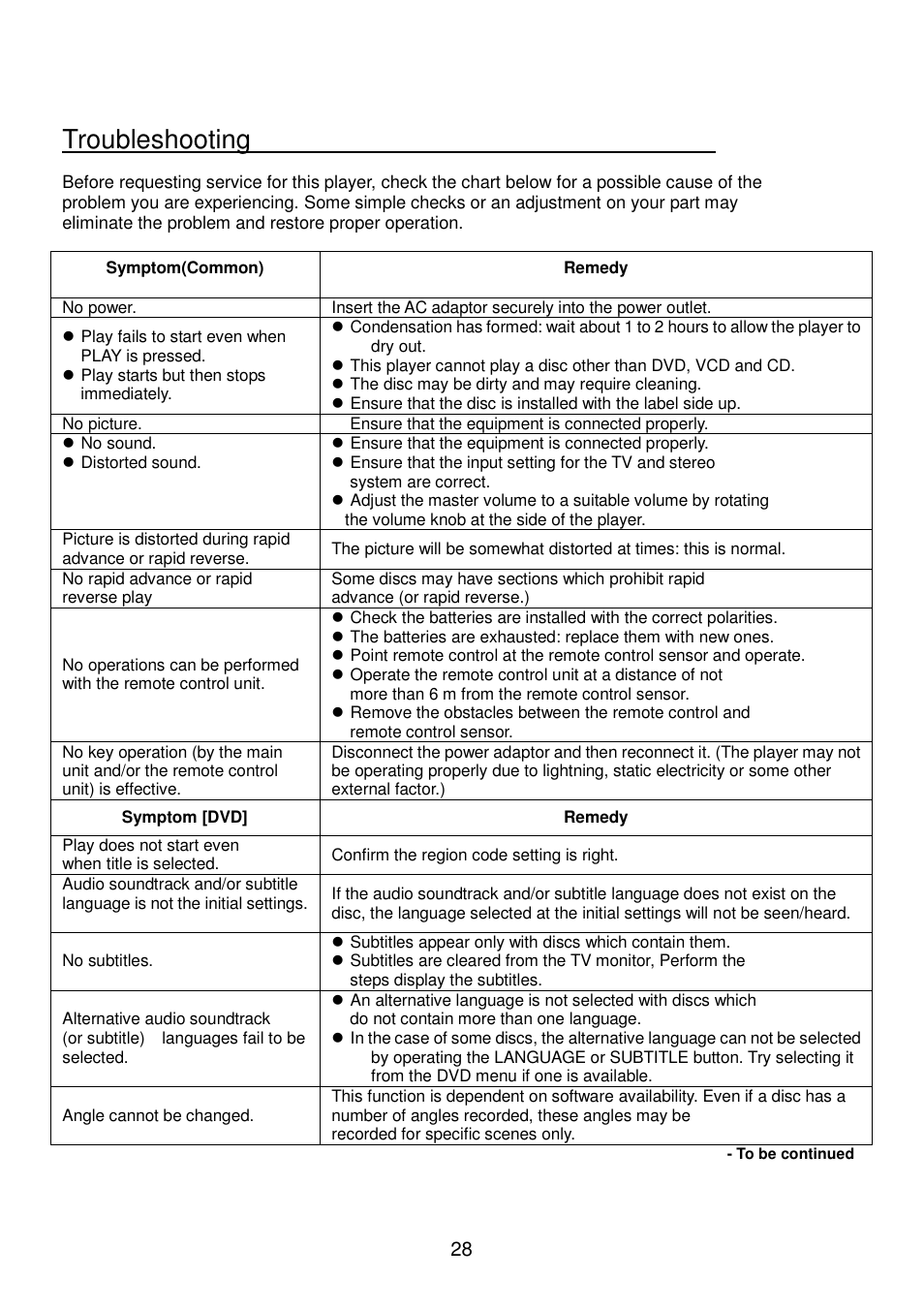 Troubleshooting | Lenco Walky Box User Manual | Page 29 / 30