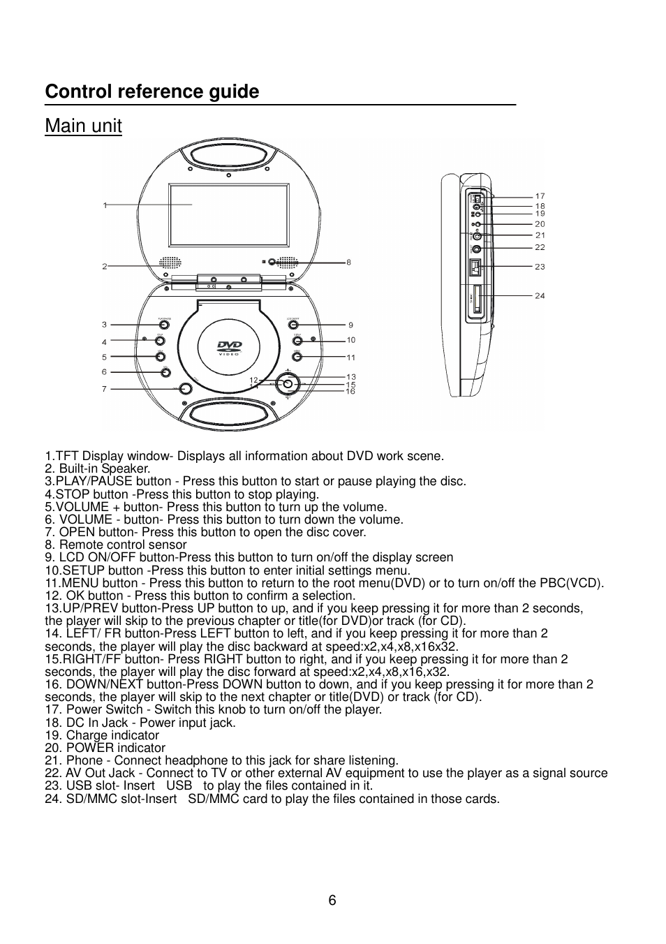 Control reference guide, Main unit | Lenco Walky Box User Manual | Page 7 / 30