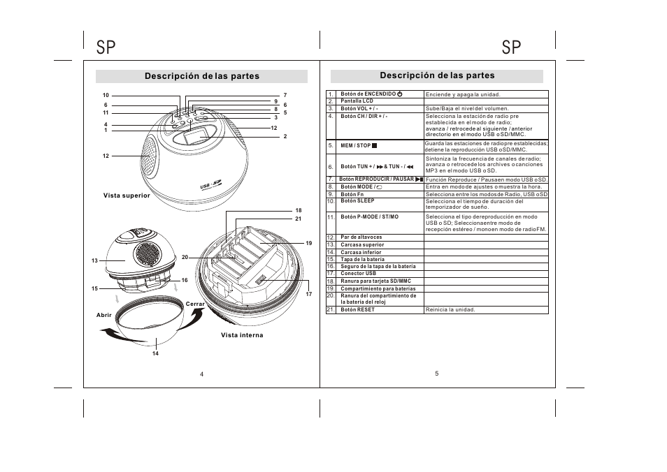 Descripción de las partes | Lenco WPR-060 User Manual | Page 20 / 28