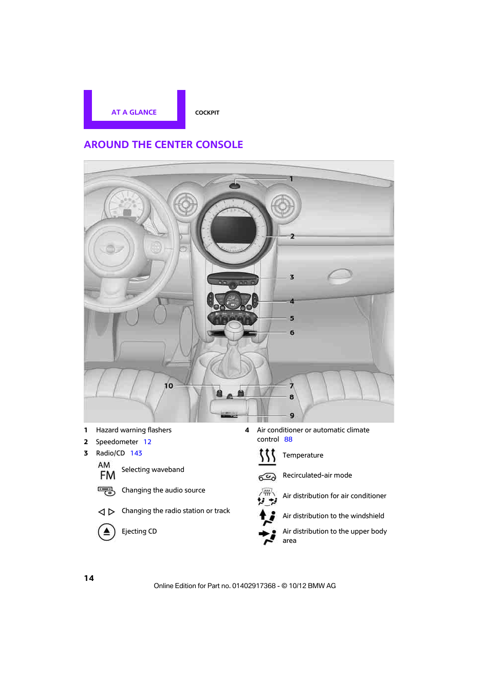 Around the center console | Mini 2013 Countryman User Manual | Page 15 / 275