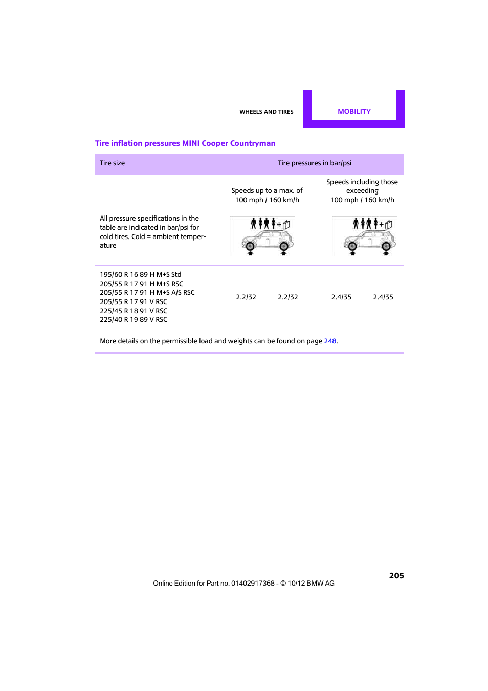 Mini 2013 Countryman User Manual | Page 206 / 275