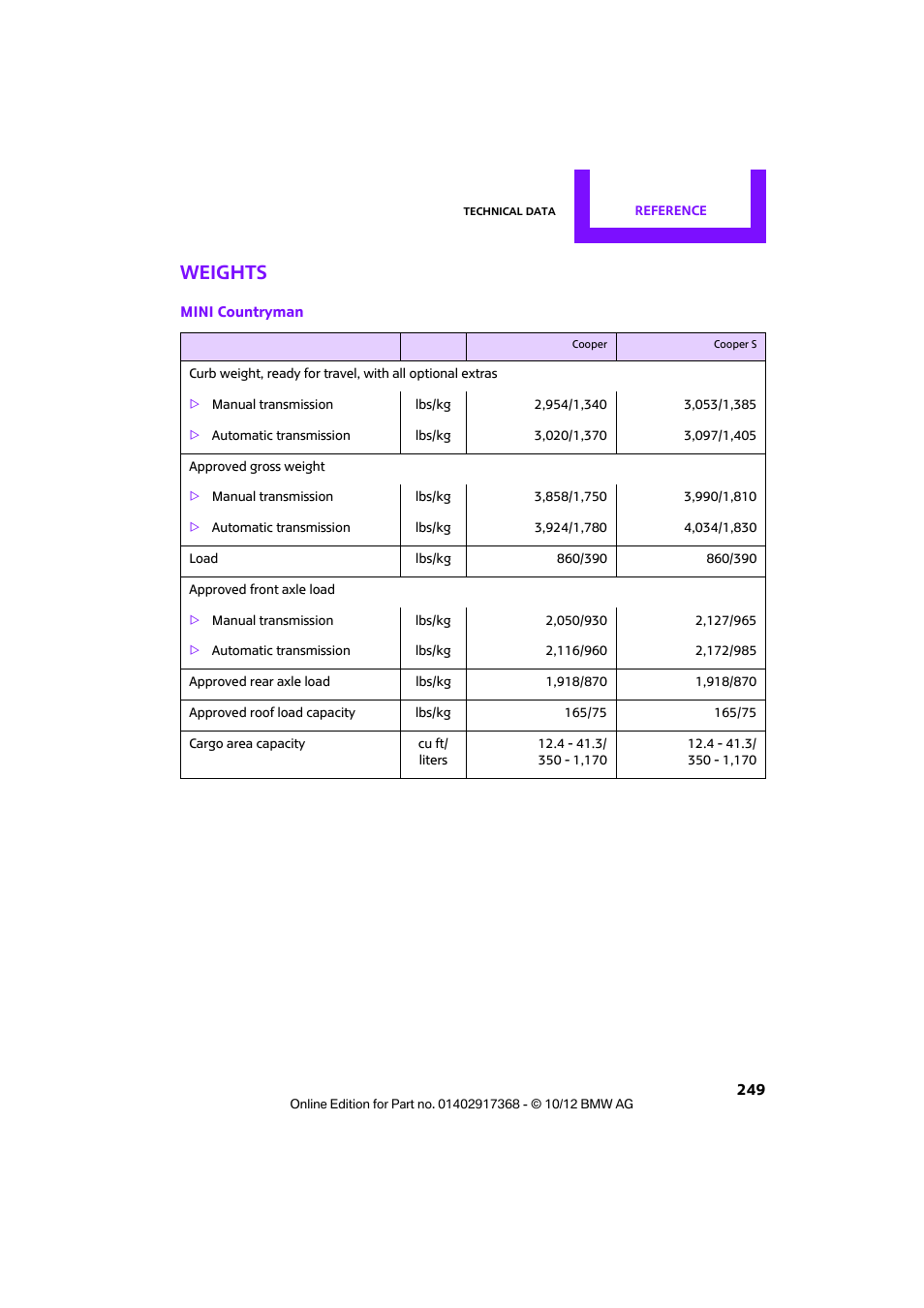 Weights | Mini 2013 Countryman User Manual | Page 250 / 275