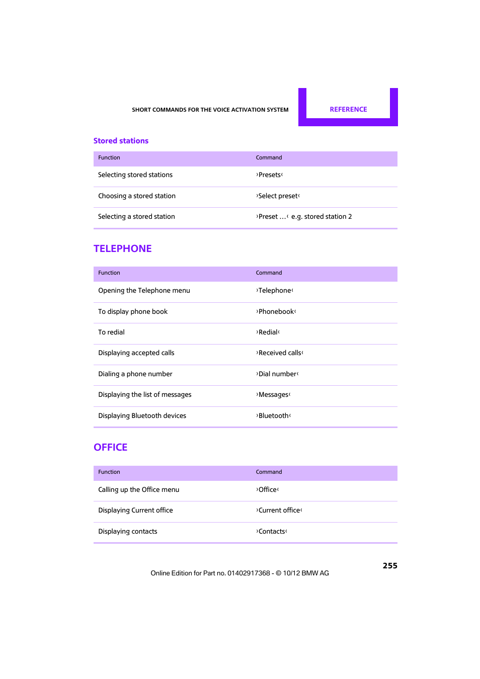 Telephone office | Mini 2013 Countryman User Manual | Page 256 / 275