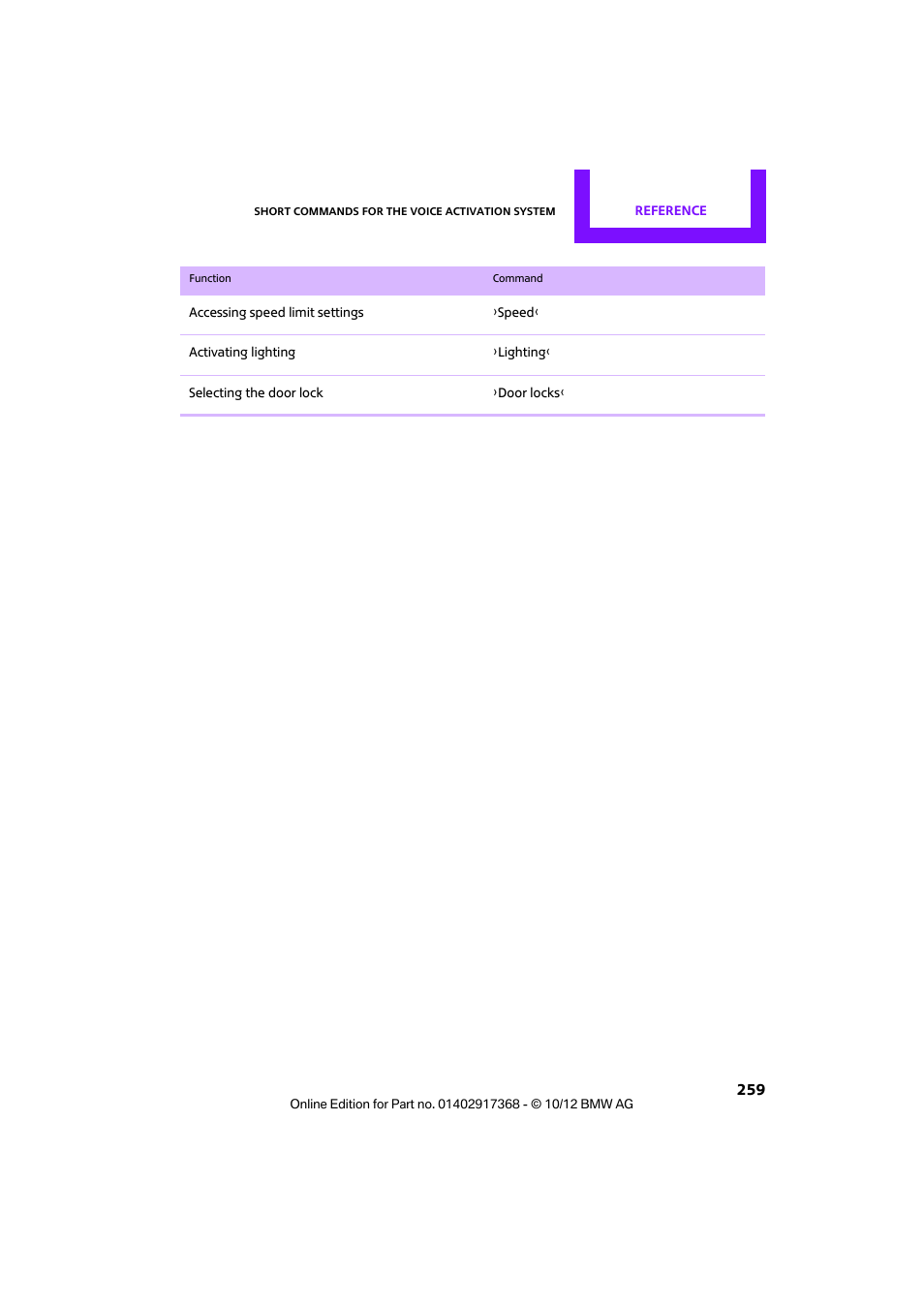 Mini 2013 Countryman User Manual | Page 260 / 275