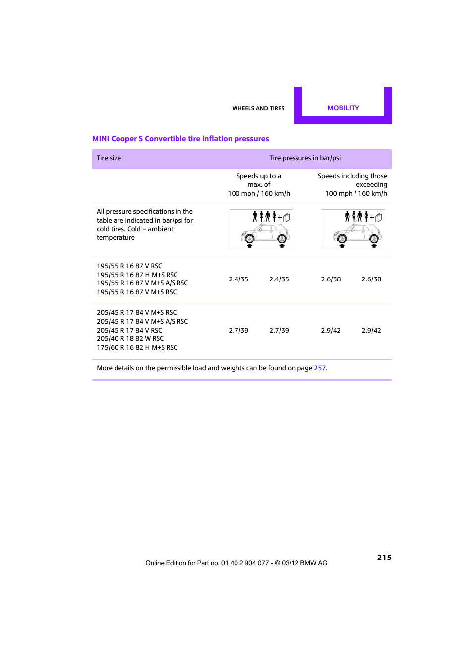 Mini 2012 Coupe Roadster Convertible User Manual | Page 216 / 283