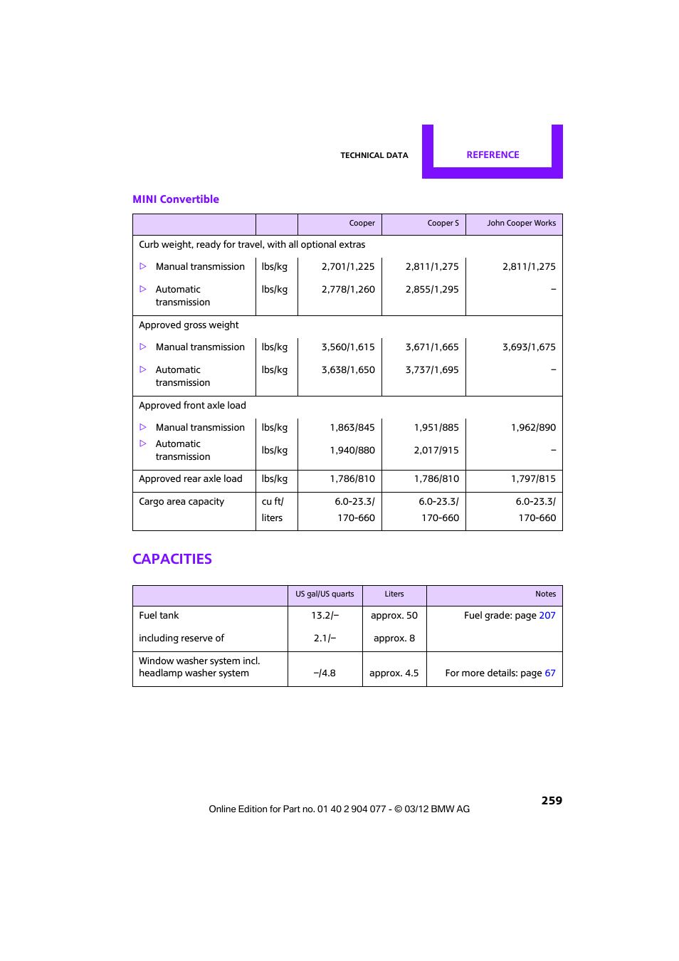 Capacities | Mini 2012 Coupe Roadster Convertible User Manual | Page 260 / 283