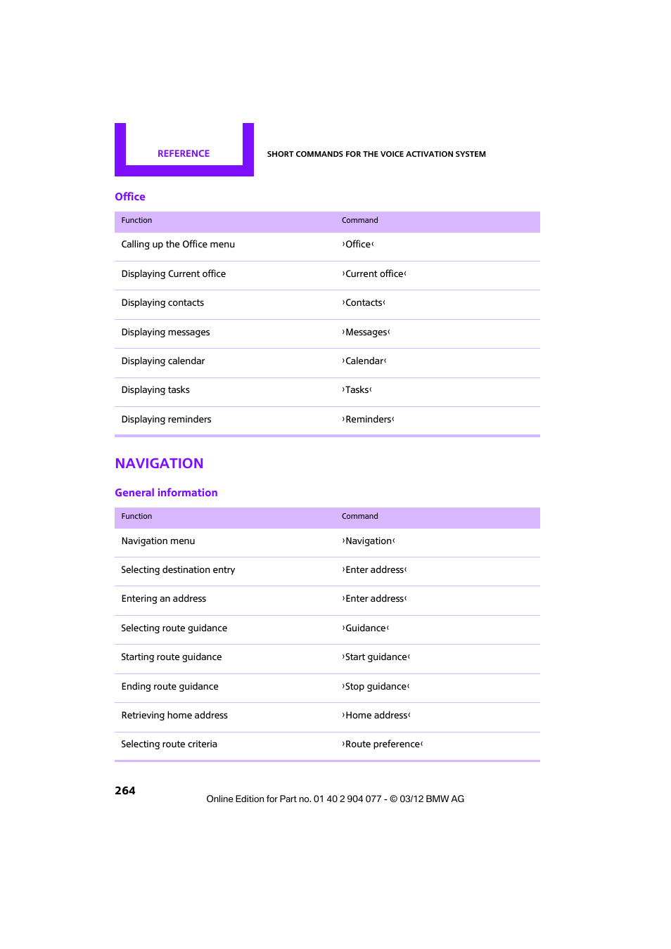 Navigation | Mini 2012 Coupe Roadster Convertible User Manual | Page 265 / 283