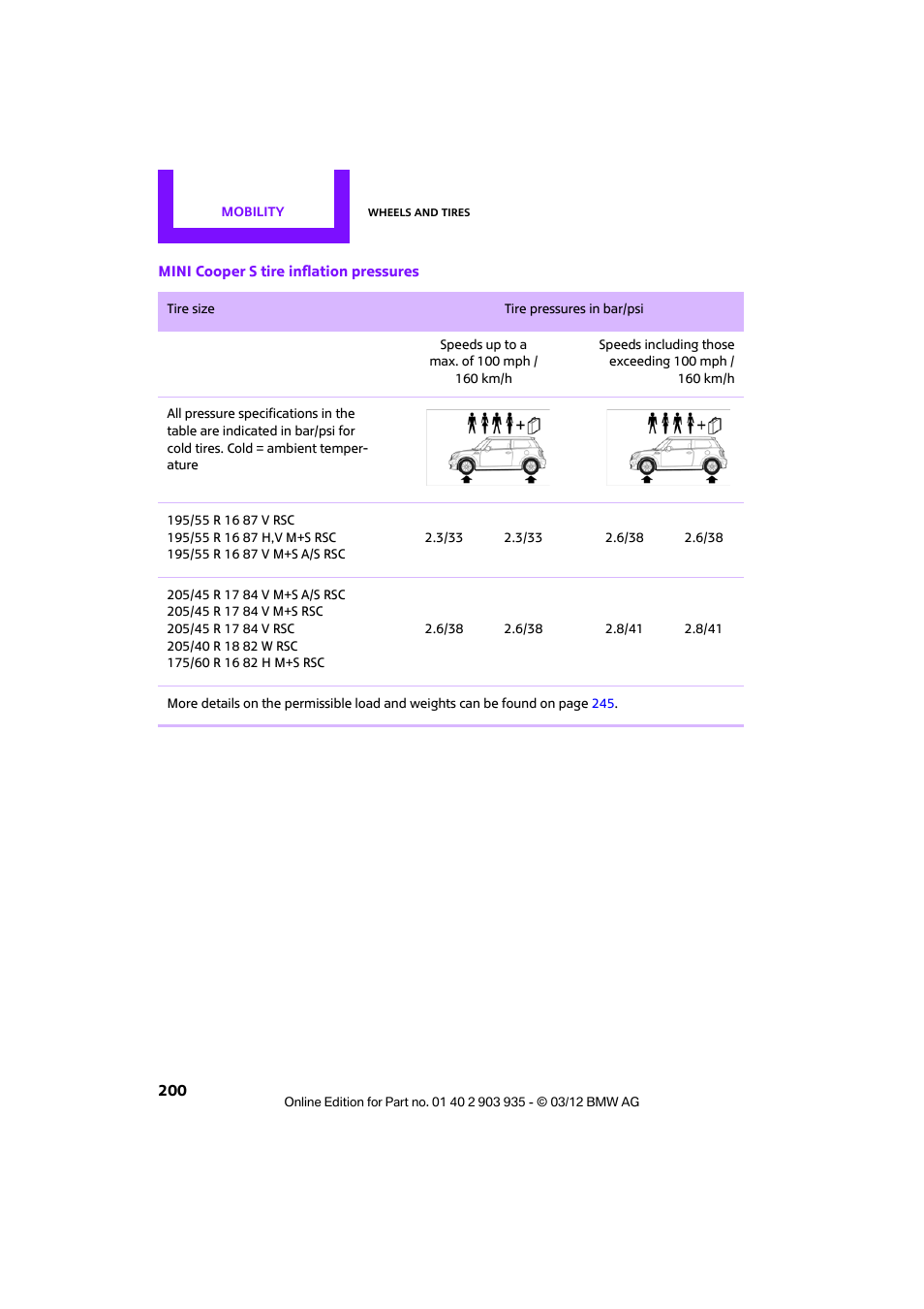 Mini 2012 Clubman User Manual | Page 201 / 269