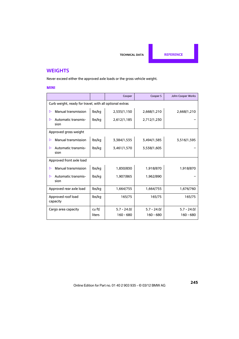 Weights | Mini 2012 Clubman User Manual | Page 246 / 269