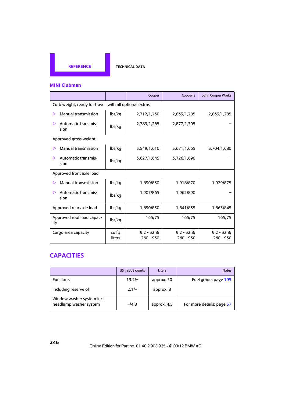 Capacities | Mini 2012 Clubman User Manual | Page 247 / 269