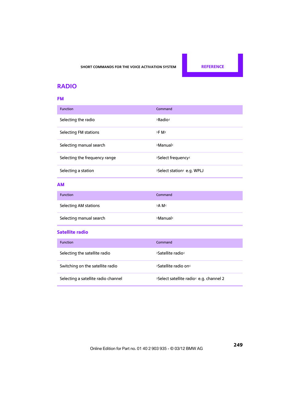 Radio | Mini 2012 Clubman User Manual | Page 250 / 269