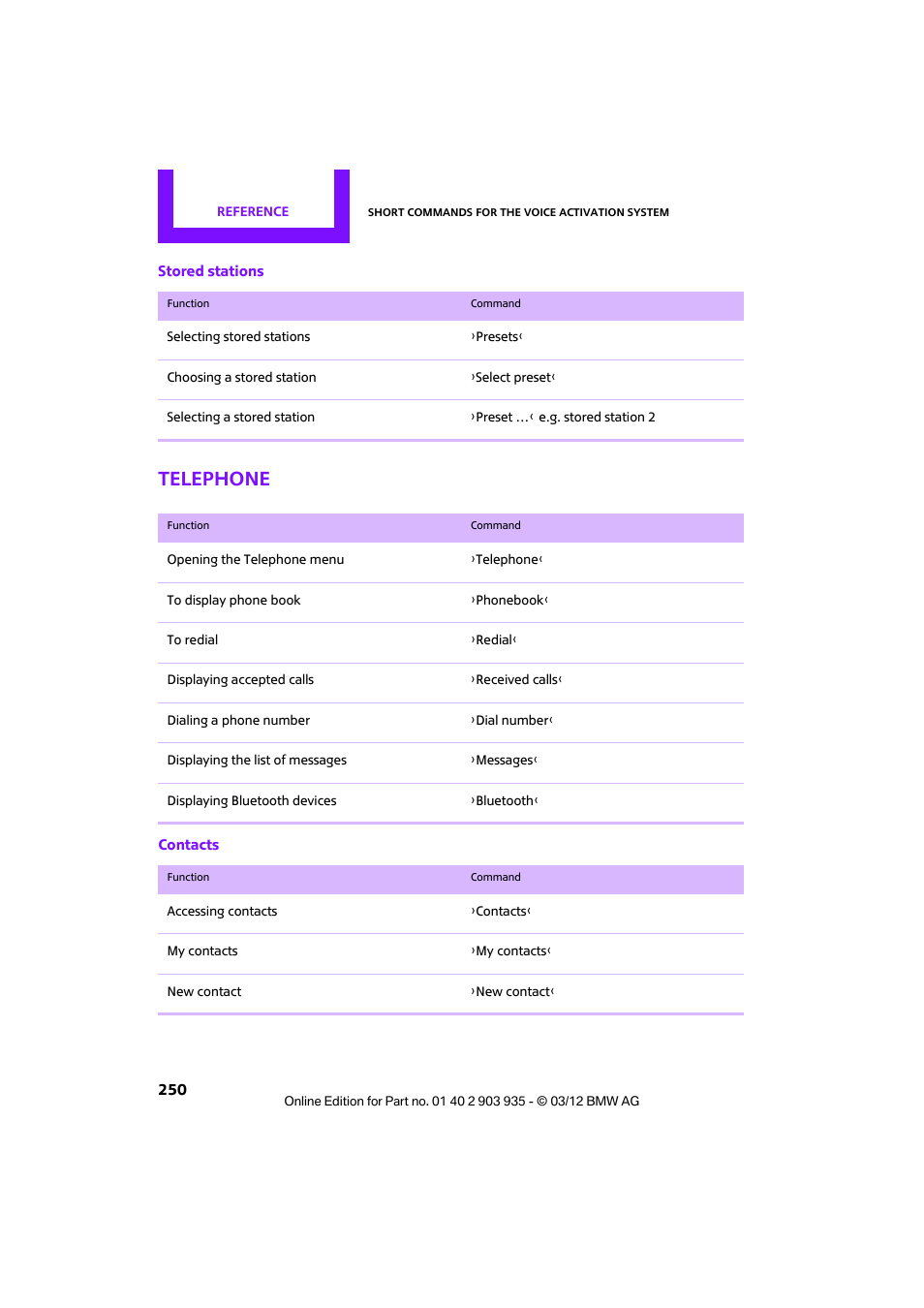 Telephone | Mini 2012 Clubman User Manual | Page 251 / 269