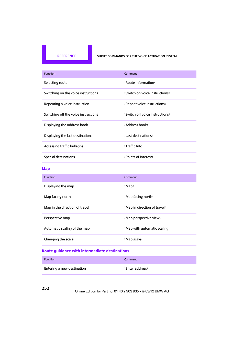 Mini 2012 Clubman User Manual | Page 253 / 269