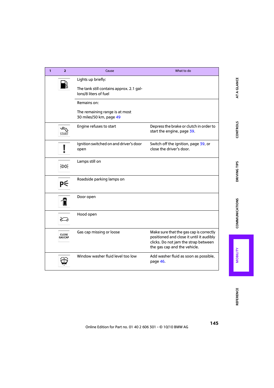 Mini 2011 Countryman User Manual | Page 147 / 176