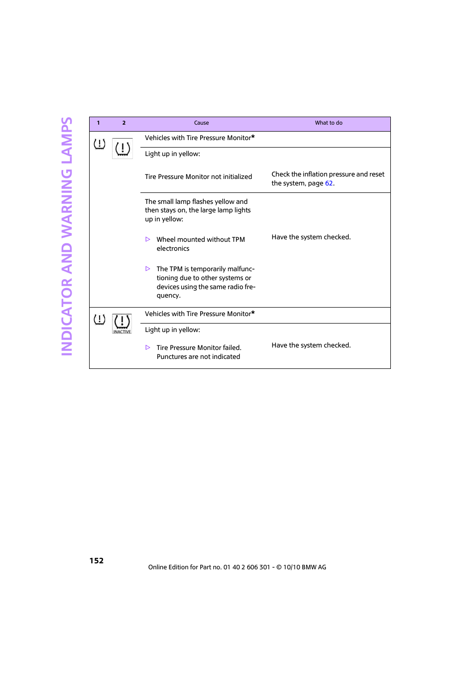 Indicator and warning lamps | Mini 2011 Countryman User Manual | Page 154 / 176