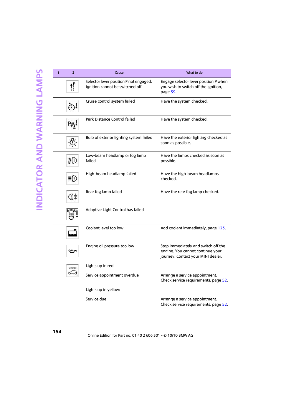 Indicator and warning lamps | Mini 2011 Countryman User Manual | Page 156 / 176