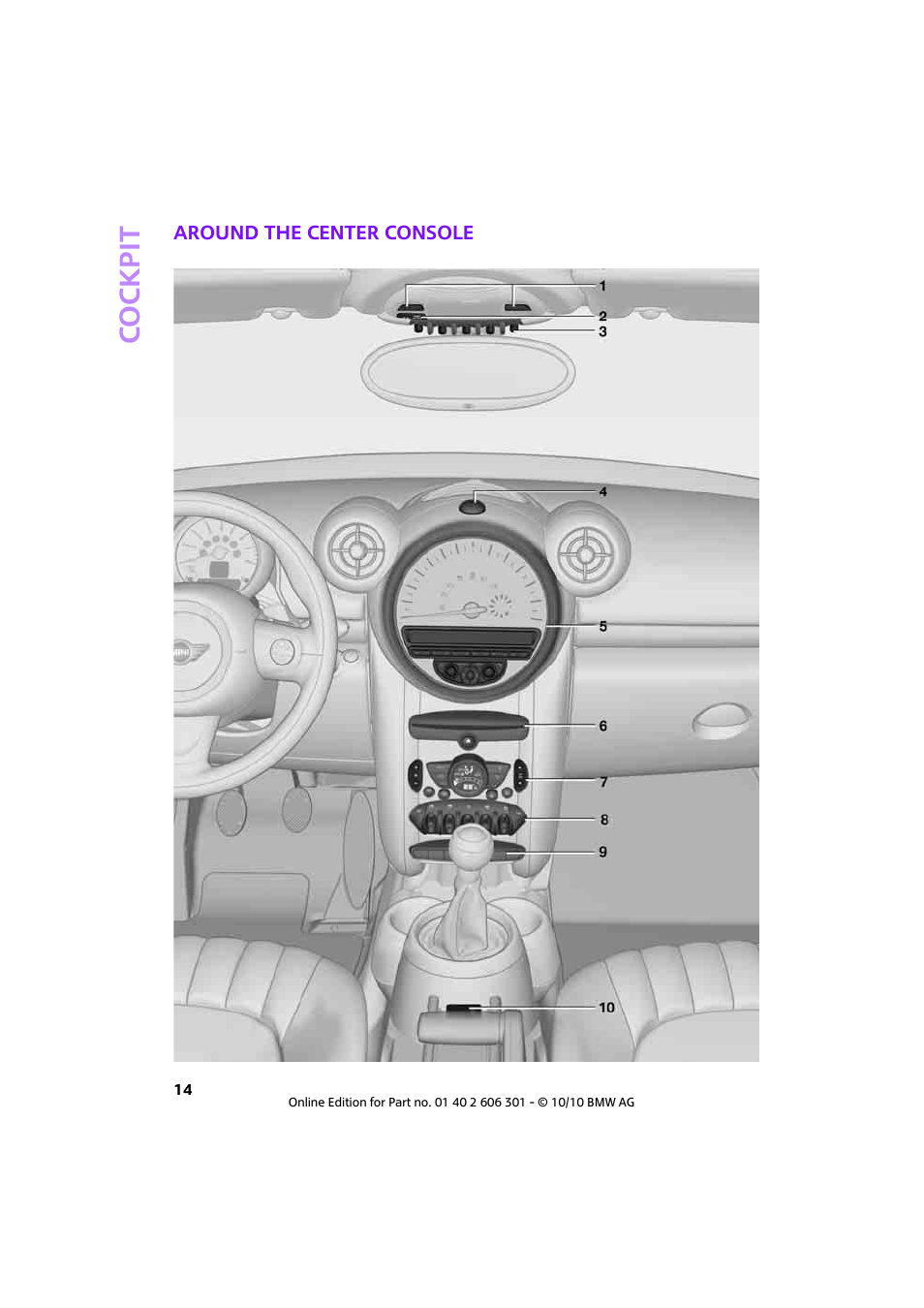 Around the center console, Co ckpit | Mini 2011 Countryman User Manual | Page 16 / 176