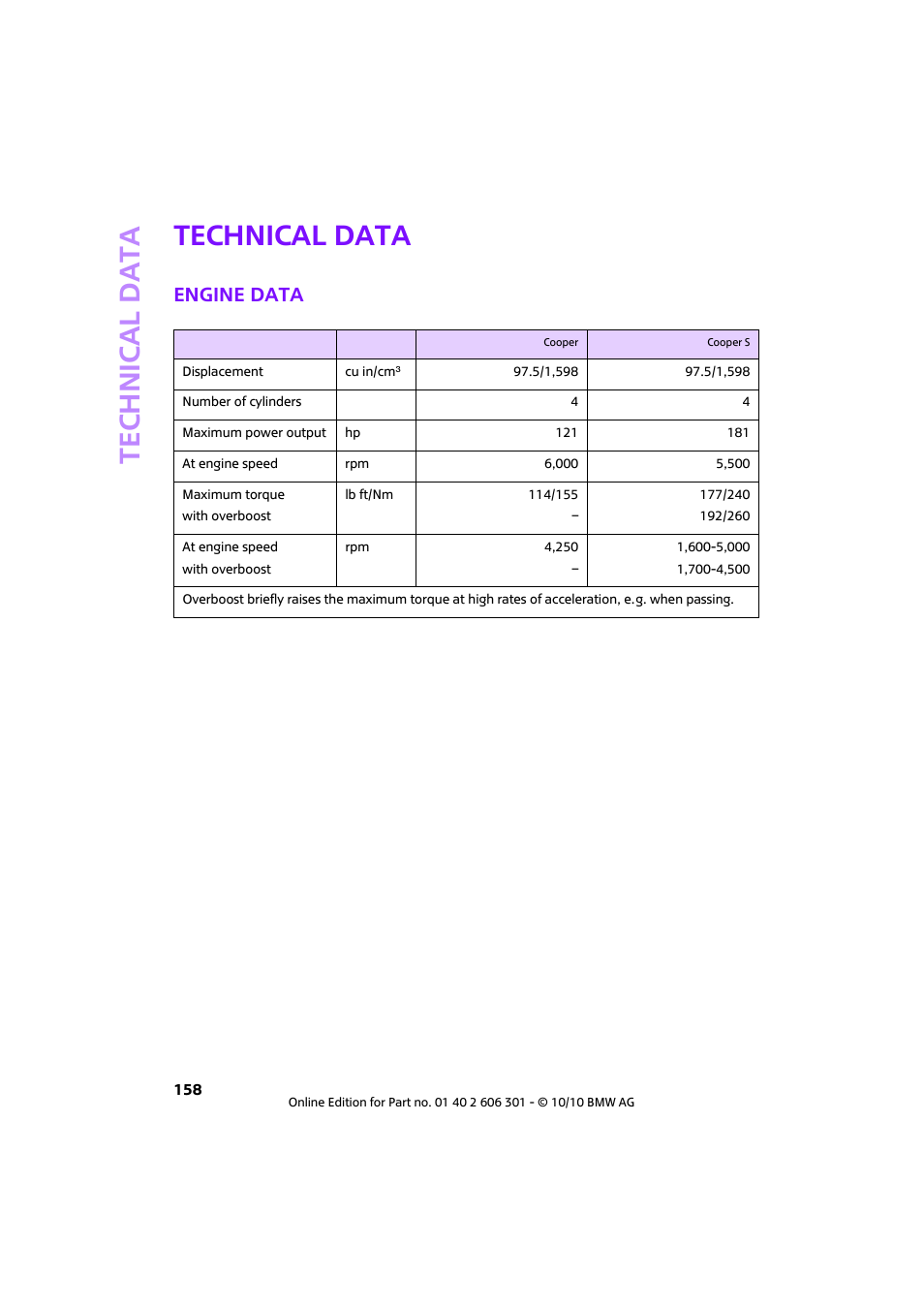 Technical data, Engine data, Refe | Mini 2011 Countryman User Manual | Page 160 / 176