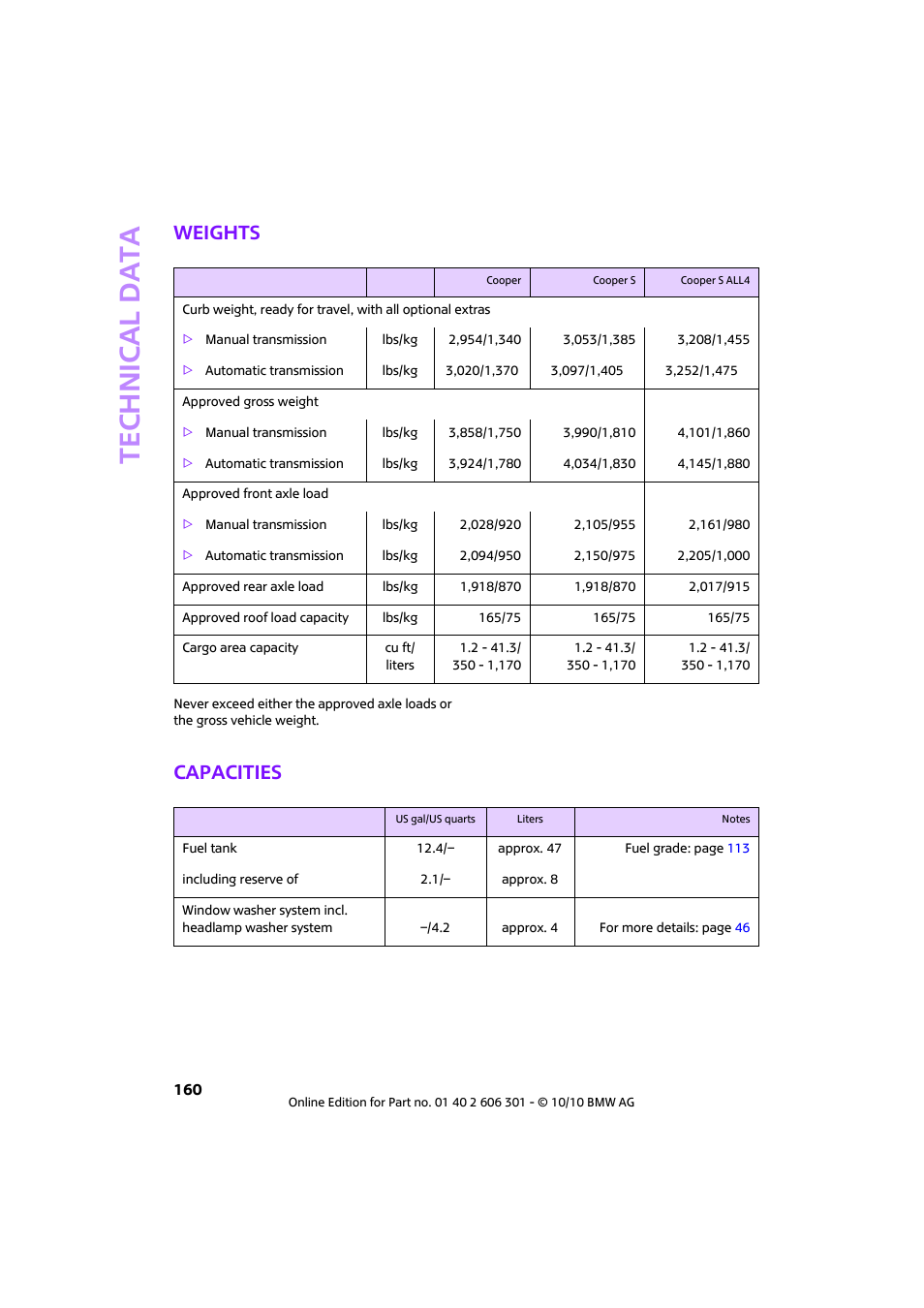 Weights, Capacities, Technical data | Mini 2011 Countryman User Manual | Page 162 / 176